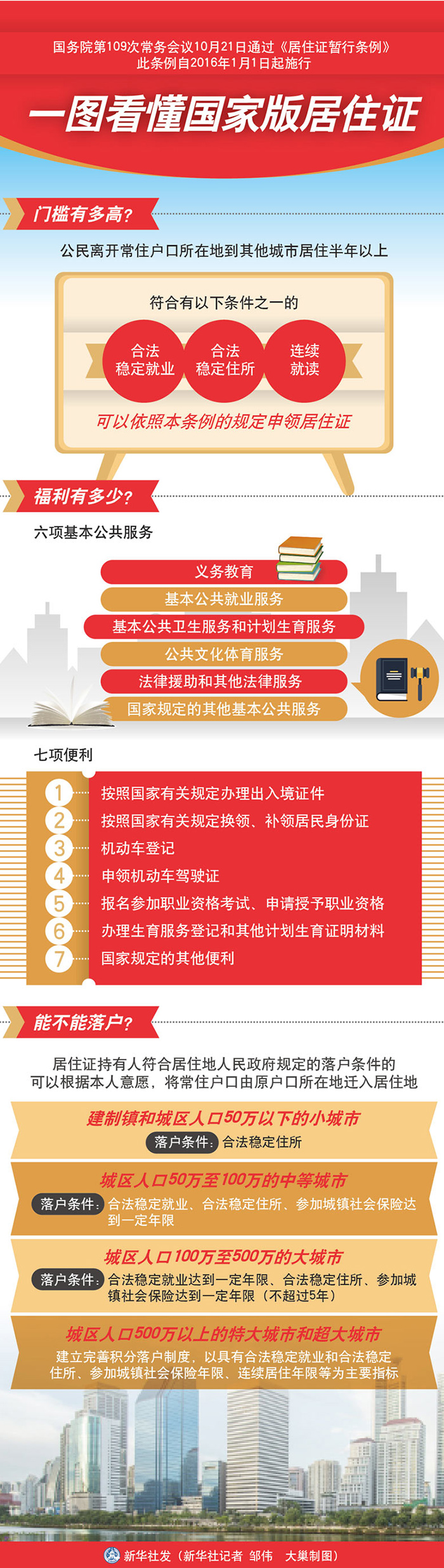 一图看懂国家版居住证