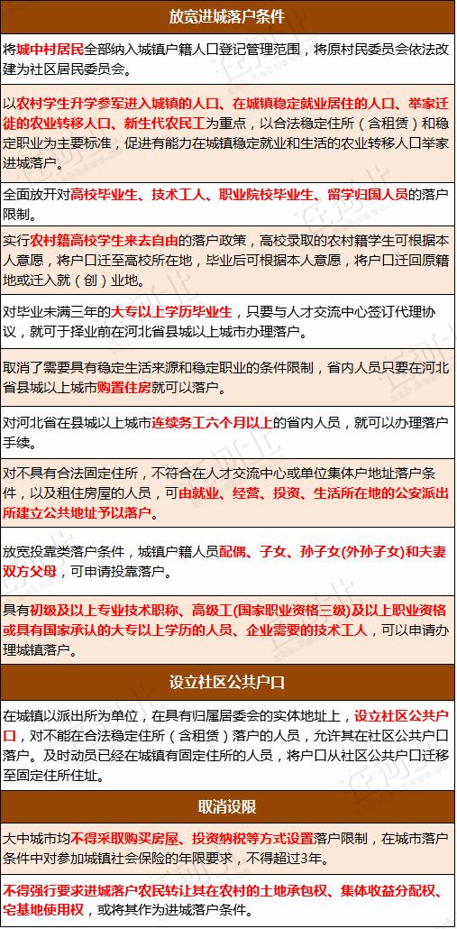 河北户籍迎来新变化 进城落户条件再次放宽了！