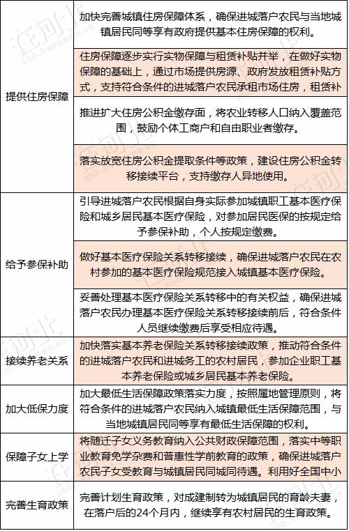河北户籍迎来新变化 进城落户条件再次放宽了！