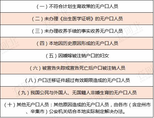河北户籍迎来新变化 进城落户条件再次放宽了！